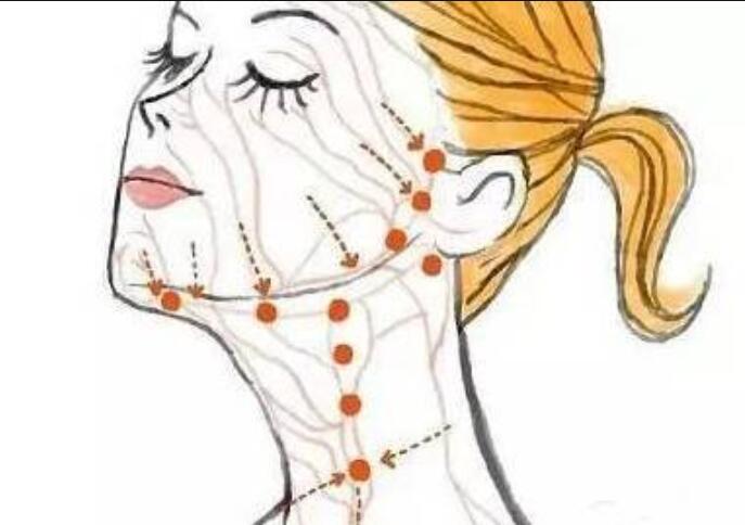 南寧美容培訓(xùn)機(jī)構(gòu)：淋巴排毒銷售話術(shù)