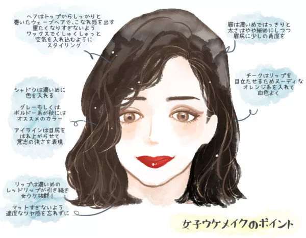 廣西化妝學(xué)校剖析男士喜愛(ài)的妝容特點(diǎn)