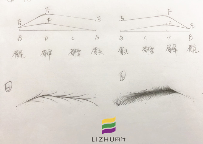 廣西彩妝培訓(xùn)學(xué)校教你如何畫(huà)眉毛