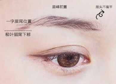 一分鐘讓你成為修眉大師！