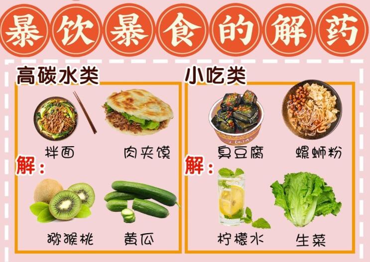 暴飲暴食難受怎么辦？廣西養(yǎng)生美容培訓(xùn)學(xué)校給你“解藥”