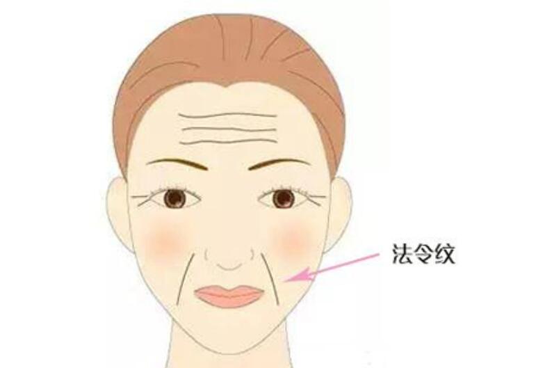 衰老性皮膚的哪癥狀，廣西美容養(yǎng)顏學(xué)習(xí)