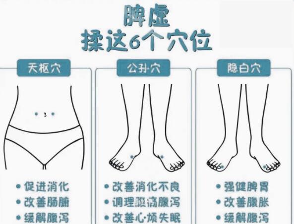 緩解脾虛的技巧，廣西學(xué)美容中醫(yī)教學(xué)內(nèi)容