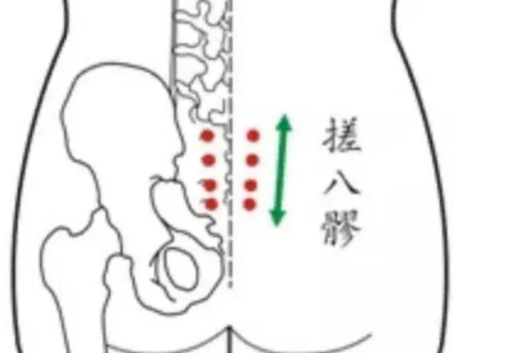 通暢八髎常用的熱療方法，廣西美容養(yǎng)生培訓(xùn)班教學(xué)內(nèi)容