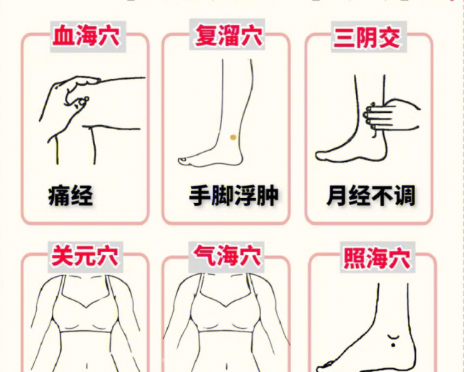 卵巢保養(yǎng)的六個(gè)穴位，女士美容養(yǎng)顏貼士分享