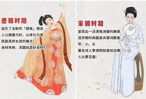 女性身材的發(fā)展歷程 | 廣西形象造型培訓學校