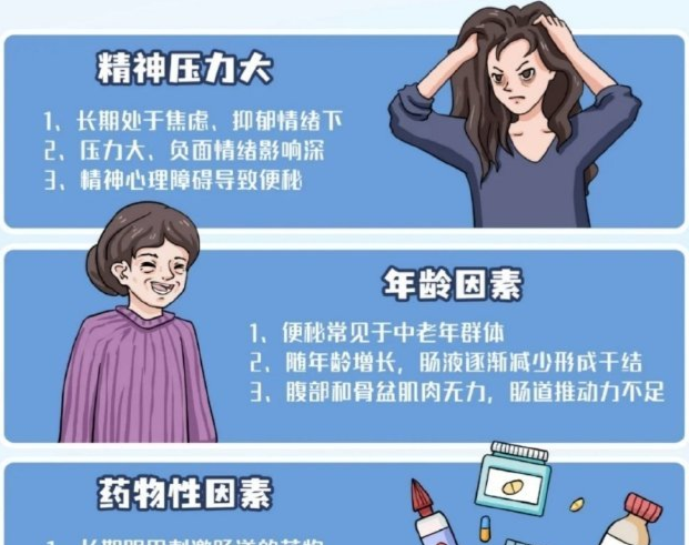 廣西養(yǎng)生健康培訓(xùn)：便秘的成因及調(diào)理指南