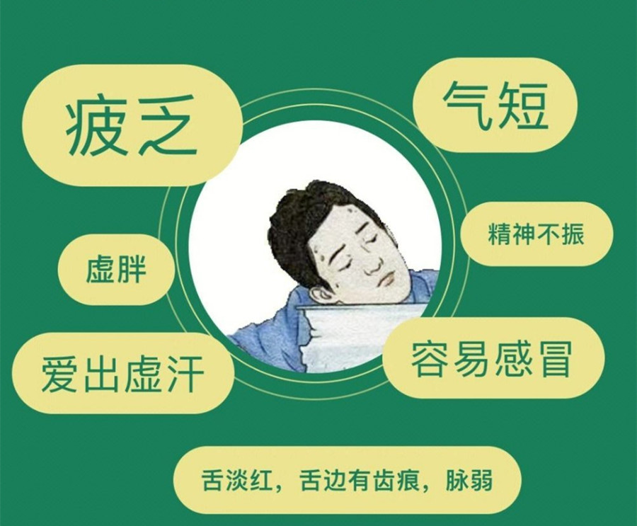 氣虛體質(zhì)的表現(xiàn)和管理，南寧美容美體管理學(xué)校分享方法