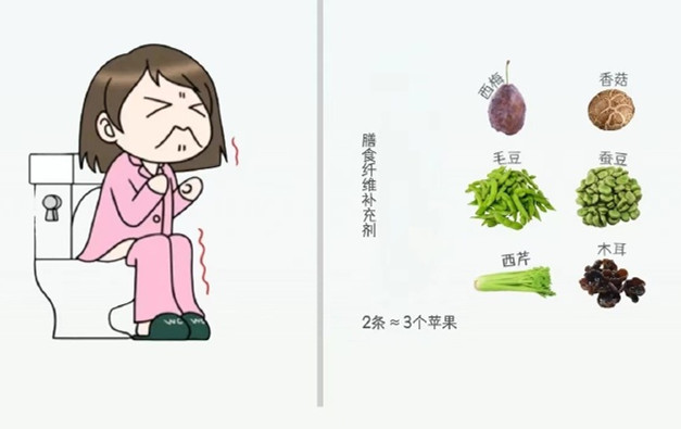 廣西美容健康課程培訓(xùn)：聚餐暴飲暴食不舒服？