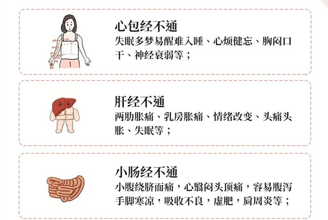 人體十二經(jīng)絡(luò)堵塞的常見癥狀，南寧美容經(jīng)絡(luò)養(yǎng)生