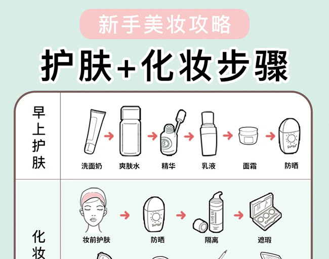 新手護(hù)膚化妝教程，廣西美妝培訓(xùn)學(xué)校教學(xué)