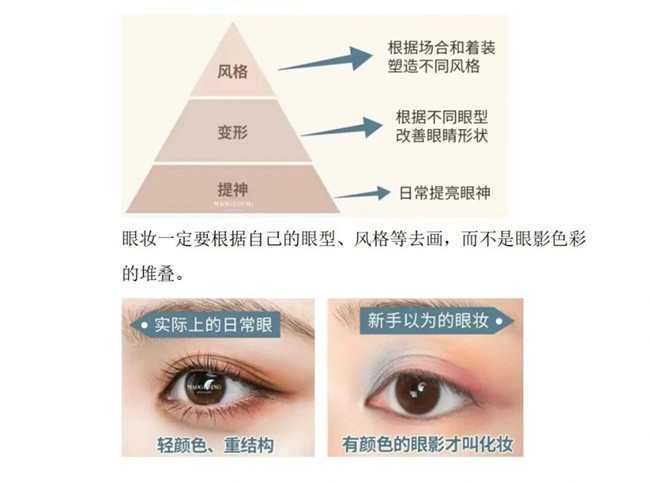 眼影的基本畫法，南寧化妝造型培訓(xùn)