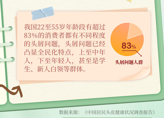 為什么越洗頭頭屑越多？南寧美發(fā)洗護(hù)養(yǎng)發(fā)學(xué)校分析