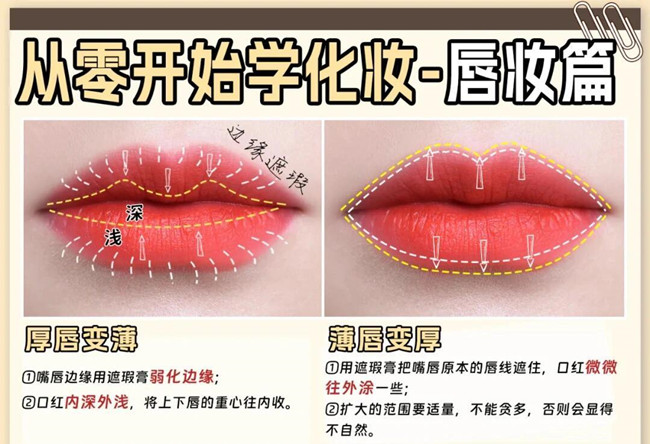 從零開始學(xué)化妝：眼影，腮紅，唇妝