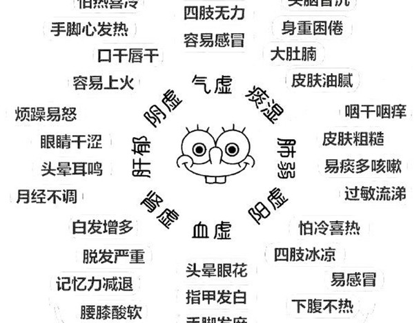 怎么辨別常見的8種體質(zhì)？廣西美容美體教學(xué)