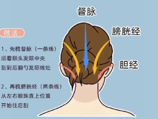 廣西美發(fā)養(yǎng)發(fā)護理：五線梳頭大法