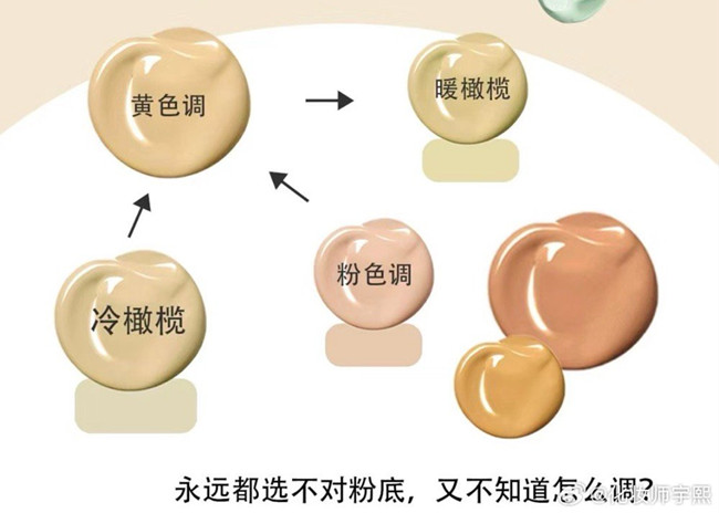 橄欖皮買錯粉底液怎么補救？廣西化妝教學(xué)知識
