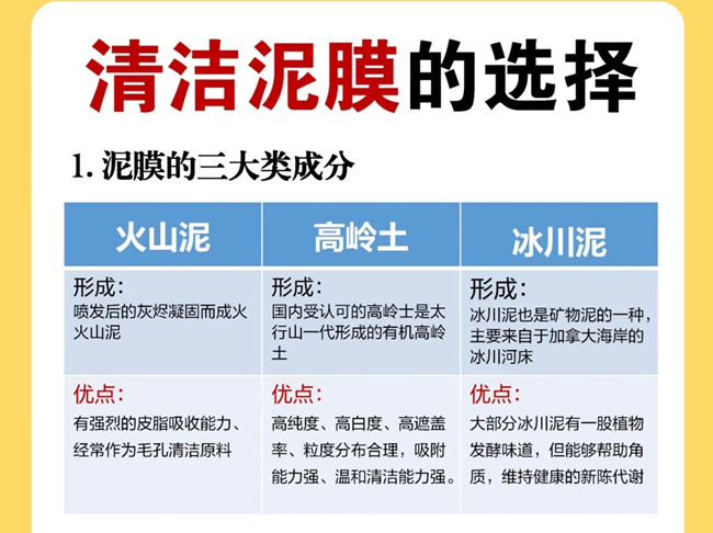 廣西美容管理學(xué)校：如何挑選清潔泥膜？