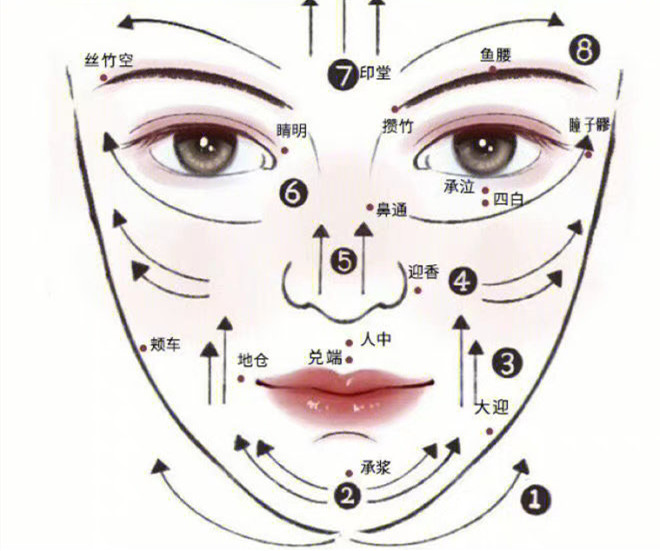 臉部和頸椎如何刮(sha)痧？廣西美容美體教學