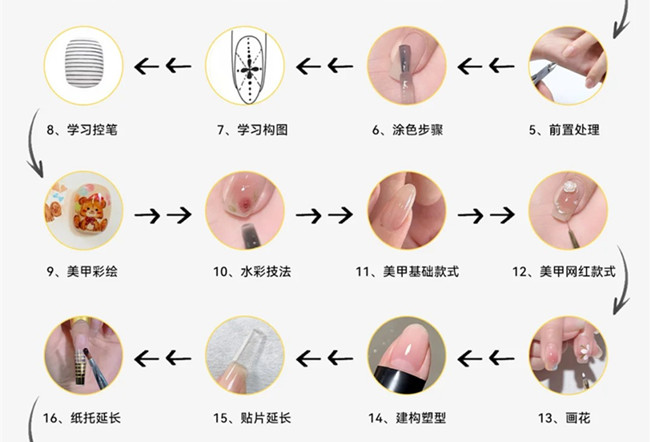 美甲基礎(chǔ)操作步驟教程，新手學(xué)美甲