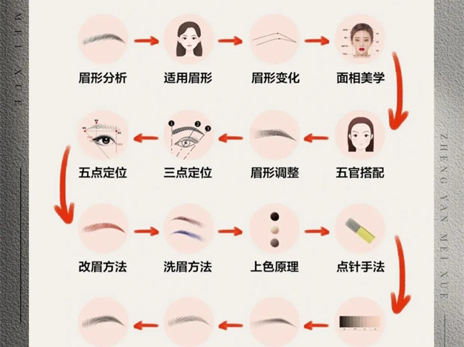 零基礎(chǔ)學(xué)紋繡的步驟，南寧學(xué)紋繡技術(shù)