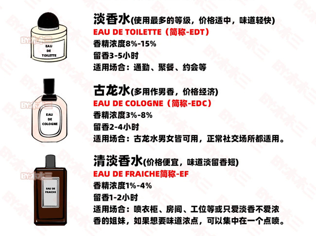 如何高段位噴香水？零基礎(chǔ)學(xué)個(gè)人形象