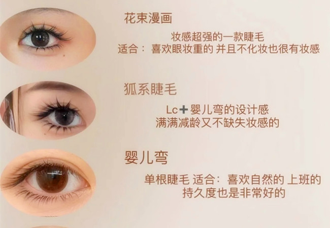 如何向顧客推薦合適的美睫款式？學美睫零基礎