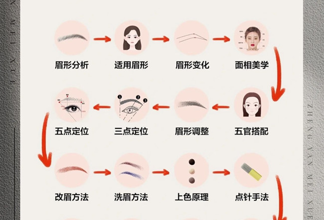 紋繡的操作流程，從零開始學(xué)紋繡