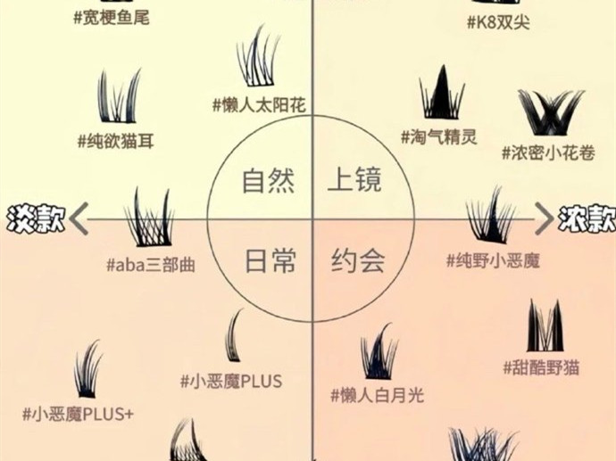不同類型的假睫毛款式，南寧美甲美睫學(xué)校分享