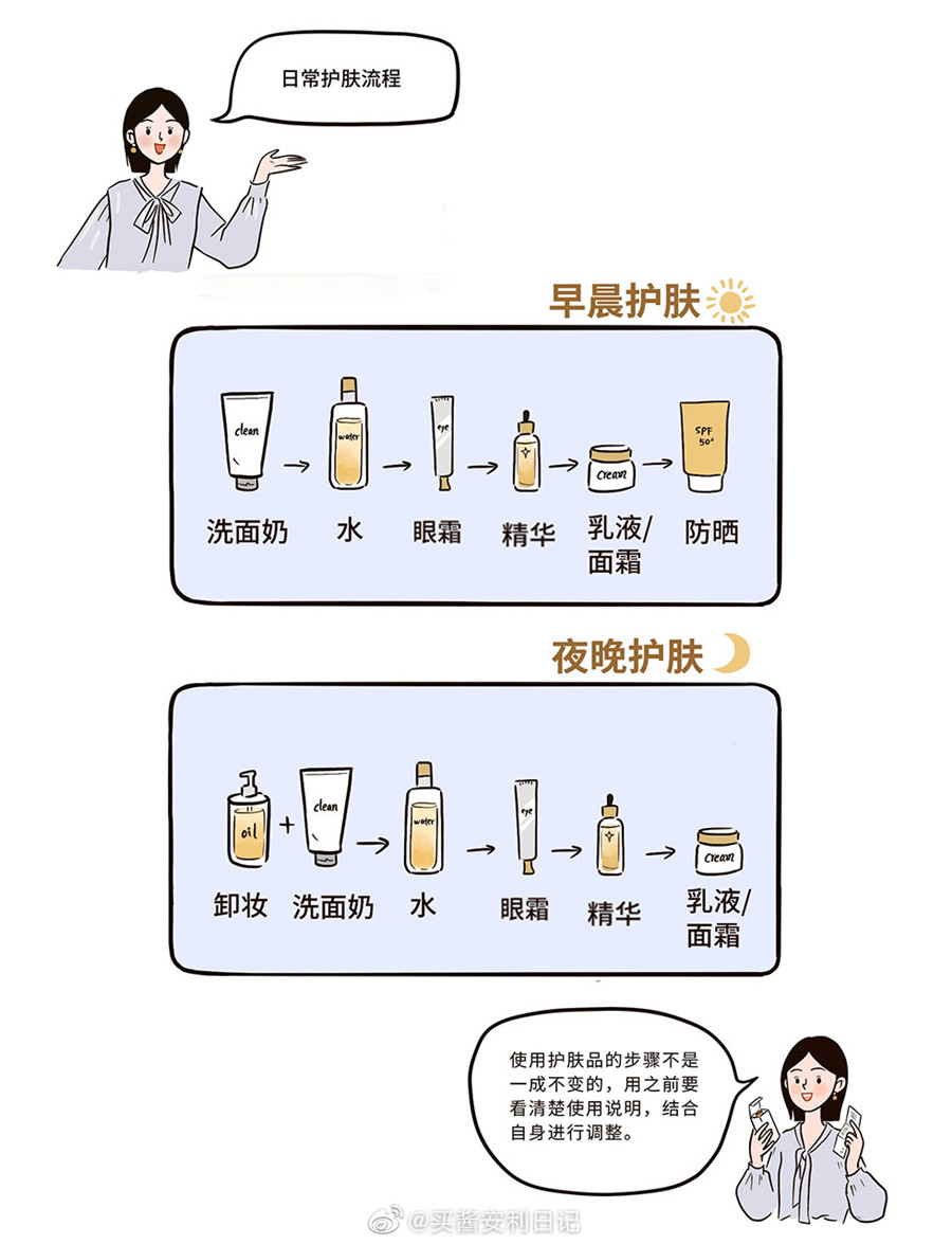 早晚間的正確護膚流程，廣西美容護膚培訓(xùn)